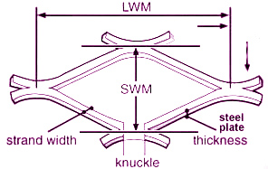 Standard Opening Expanded Mesh